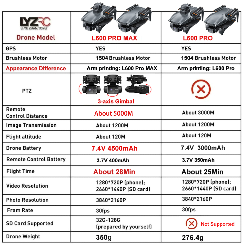 L600 Pro MAX /L600 PRO ドローン 4K - Drone Gps Mount のレビューと価格